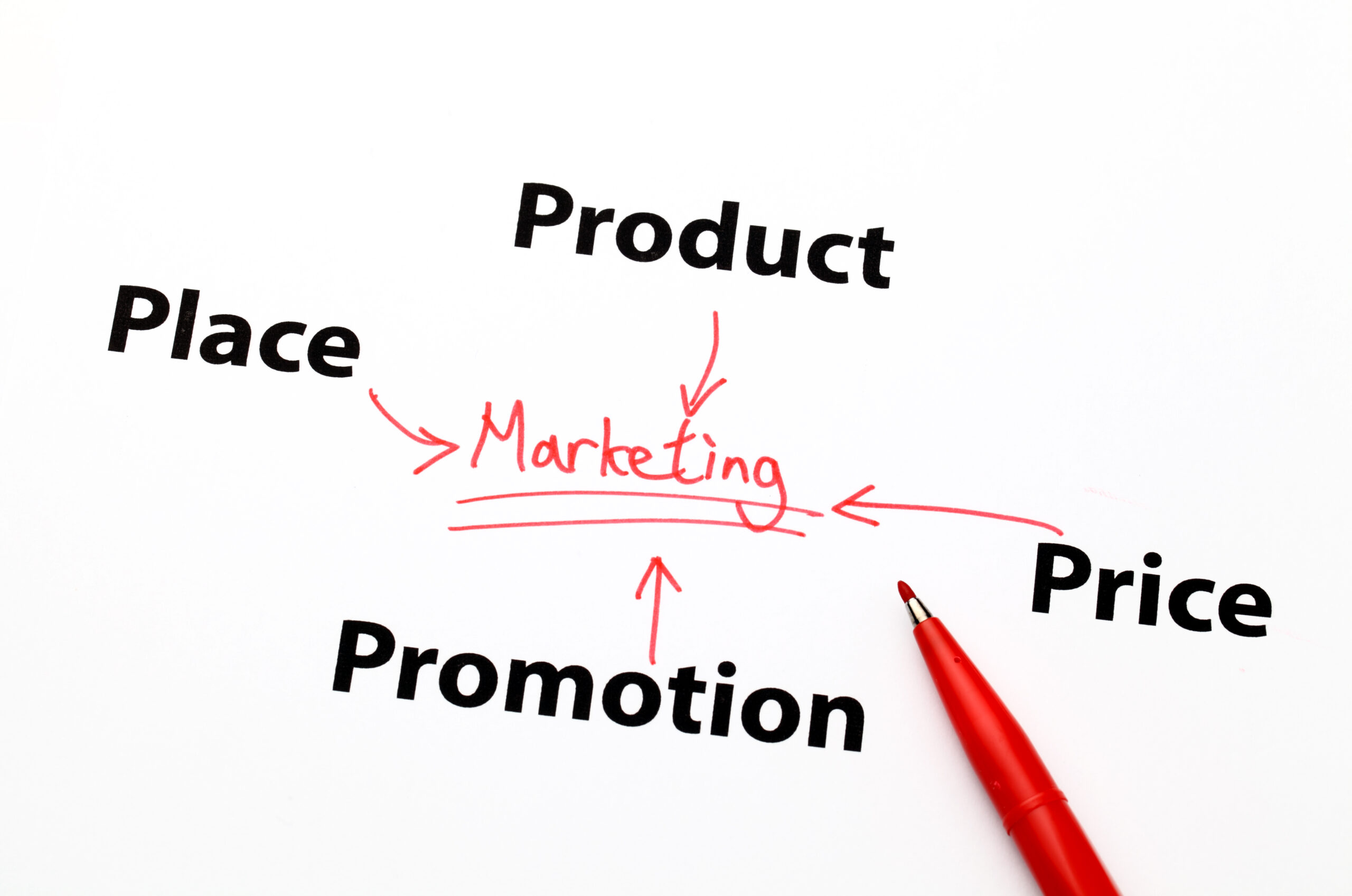 Marketing Strategies for Small Businesses on a Budget